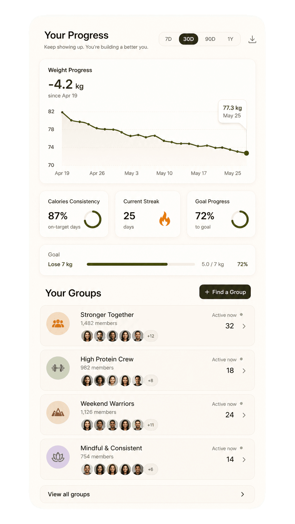 Nibbs mobile progress and groups dashboard